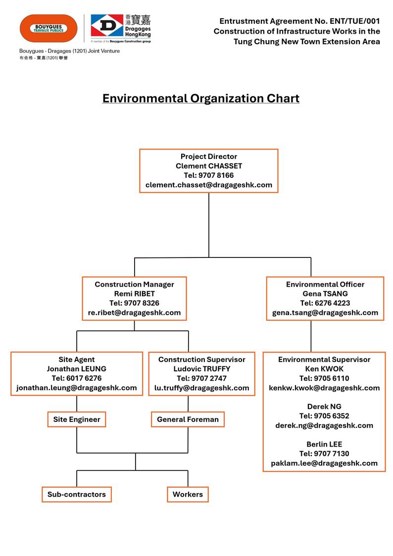 A organization chart with text
AI-generated content may be incorrect.